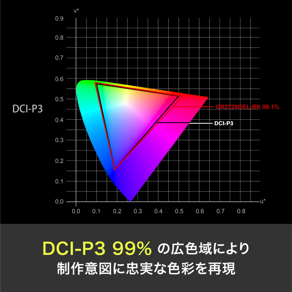 DCI-P3の広色域
