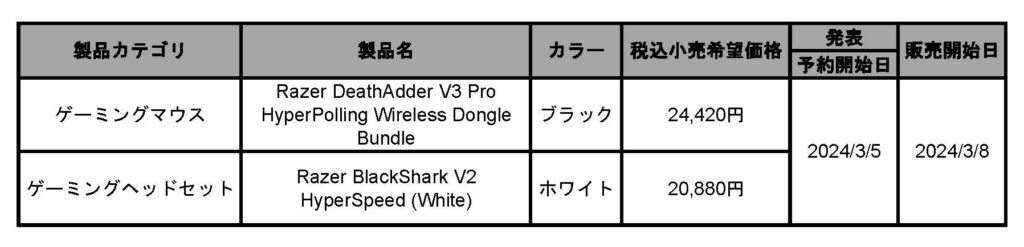 発表製品一覧