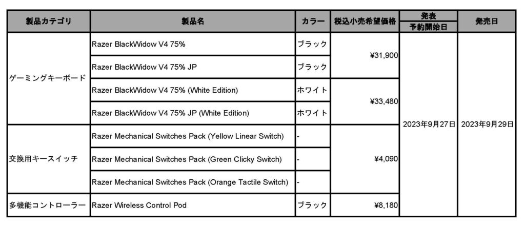 発表製品一覧