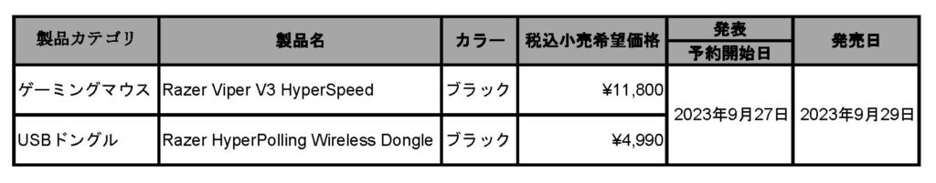 発表製品一覧