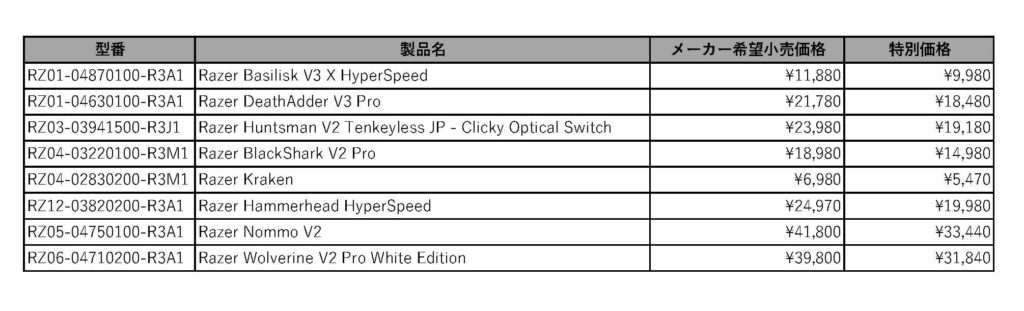 注目製品一覧