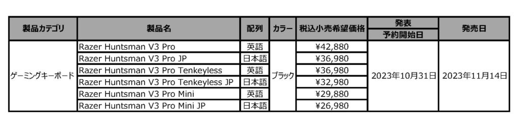 発表製品一覧