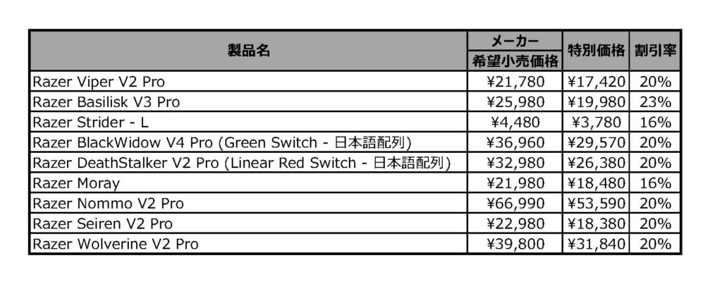 注文製品