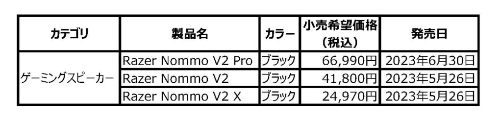 対象製品一覧