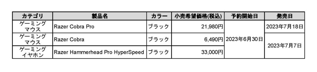 対象製品一覧