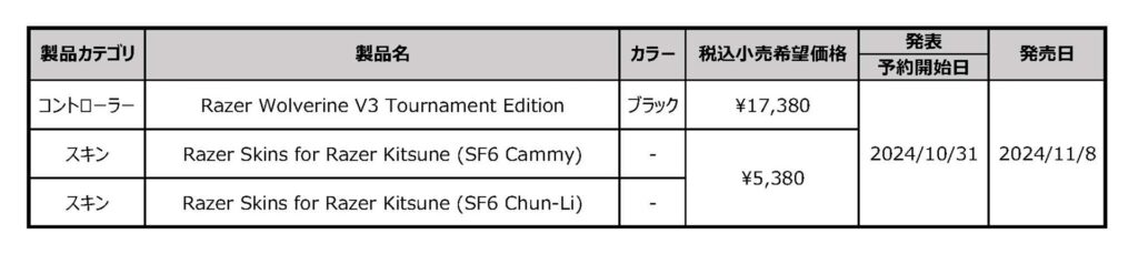 発表製品一覧