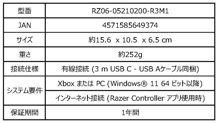 Razer Wolverine V3 Tournament Edition (White Edition)製品仕様