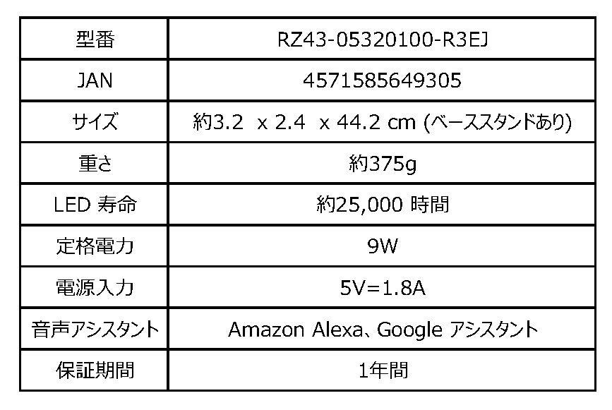 Razer Aether Standing Light Bars製品仕様