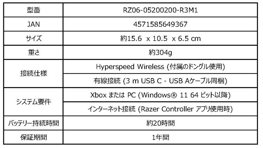 Razer Wolverine V3 Pro (White Edition)製品仕様