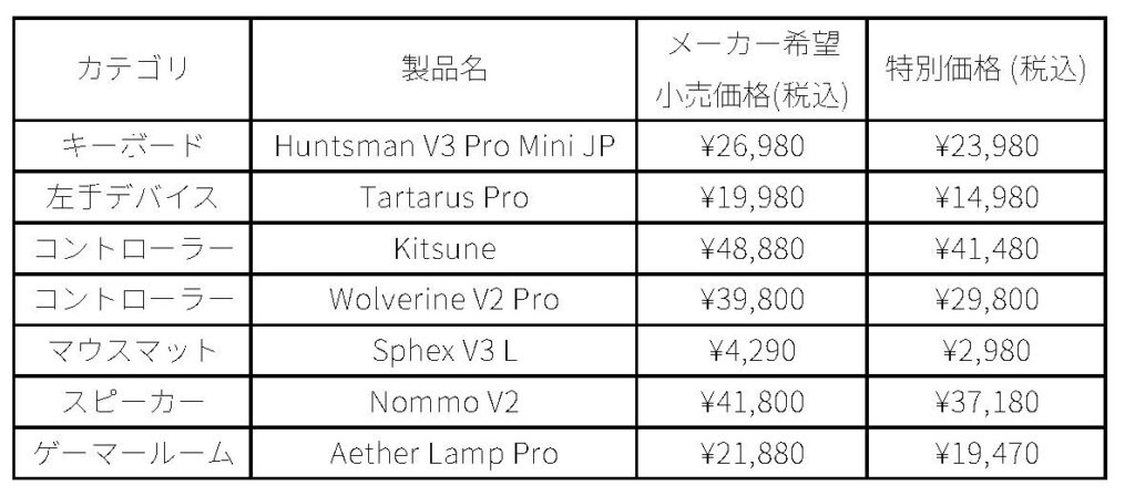 注目商品
