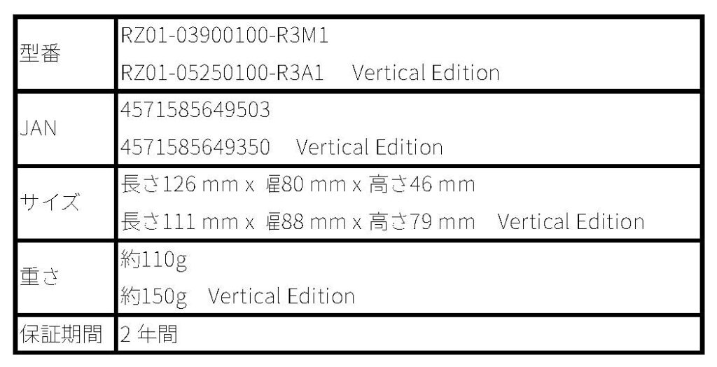 Razer Pro Click V2 シリーズ仕様