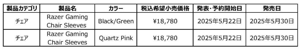 発表製品一覧