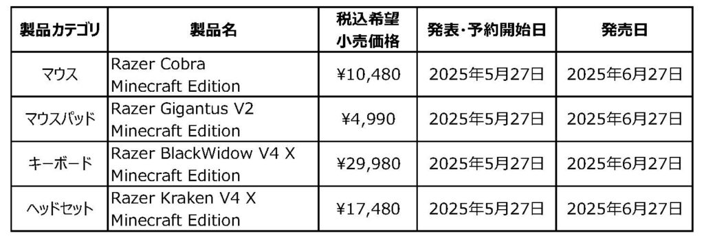 発表製品一覧