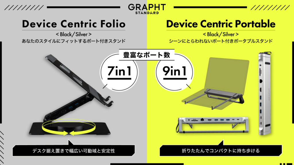 Device Centric Folio / Portable