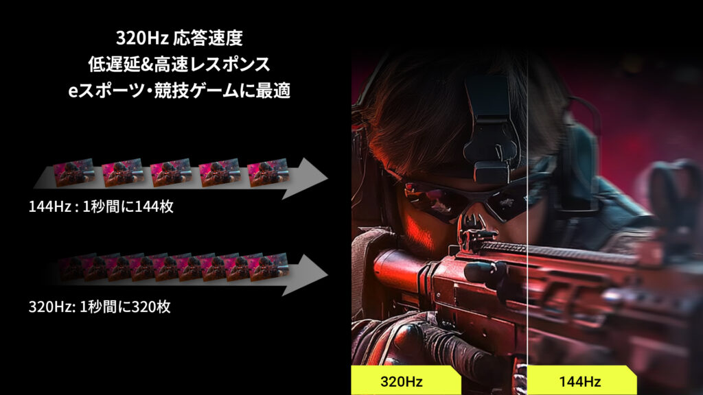 リフレッシュレート320Hz 低遅延＆高速レスポンス