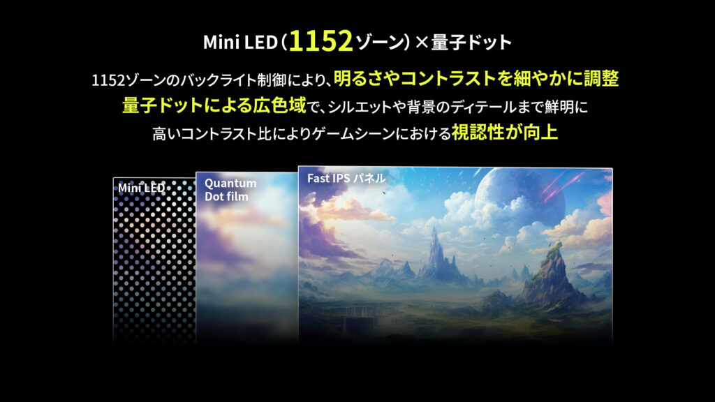 Mini LED（1,152ゾーン）×量子ドット