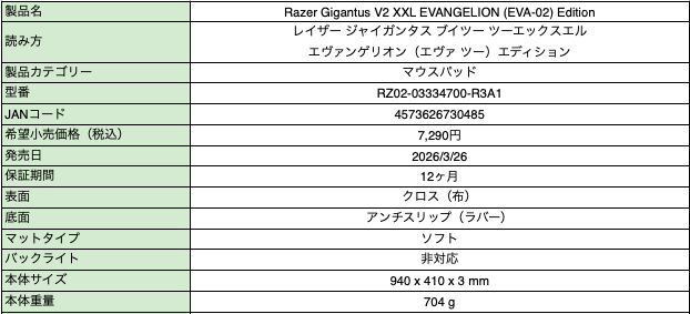 Razer Gigantus V2 XXL – EVANGELION (EVA-02) Edition スペック