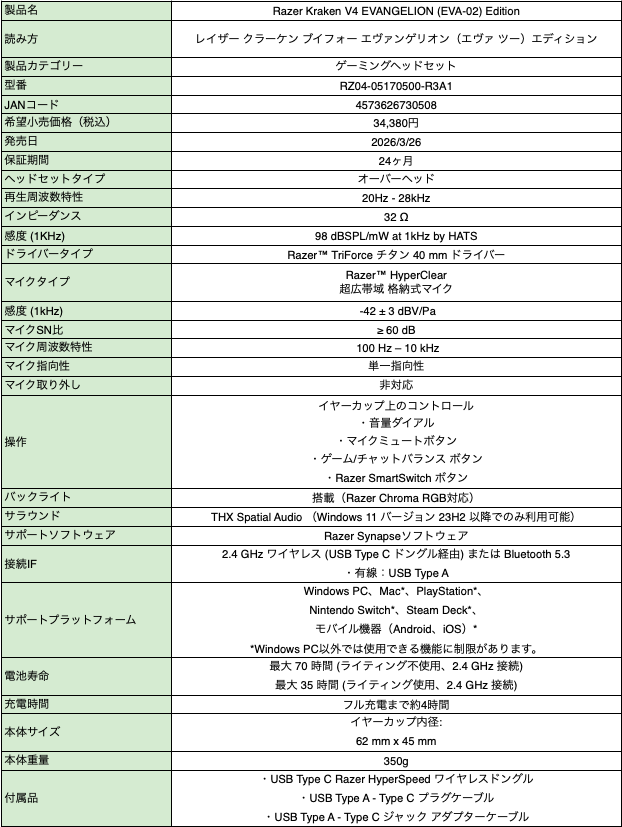 Razer Kraken V4 – EVANGELION(EVA-02)Edition スペック