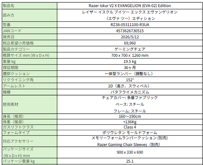 Razer Iskur V2 X – EVANGELION(EVA-02)Edition スペック