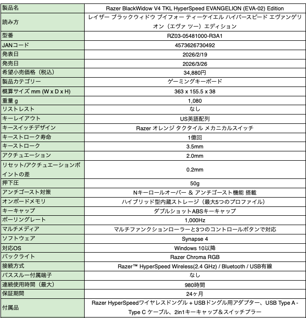 Razer BlackWidow V4 TKL HyperSpeed – EVANGELION(EVA-02)Edition スペック
