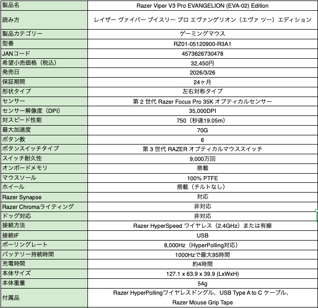 Razer Viper V3 Pro – EVANGELION (EVA-02) Edition スペック